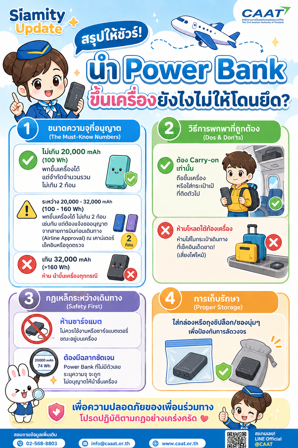สรุปกฎพาวเวอร์แบงก์ขึ้นเครื่องล่าสุด อัปเดตใหม่คุมเข้มตามเกณฑ์ CAAT จัดกระเป๋าอย่างไรไม่ให้โดนยึด!